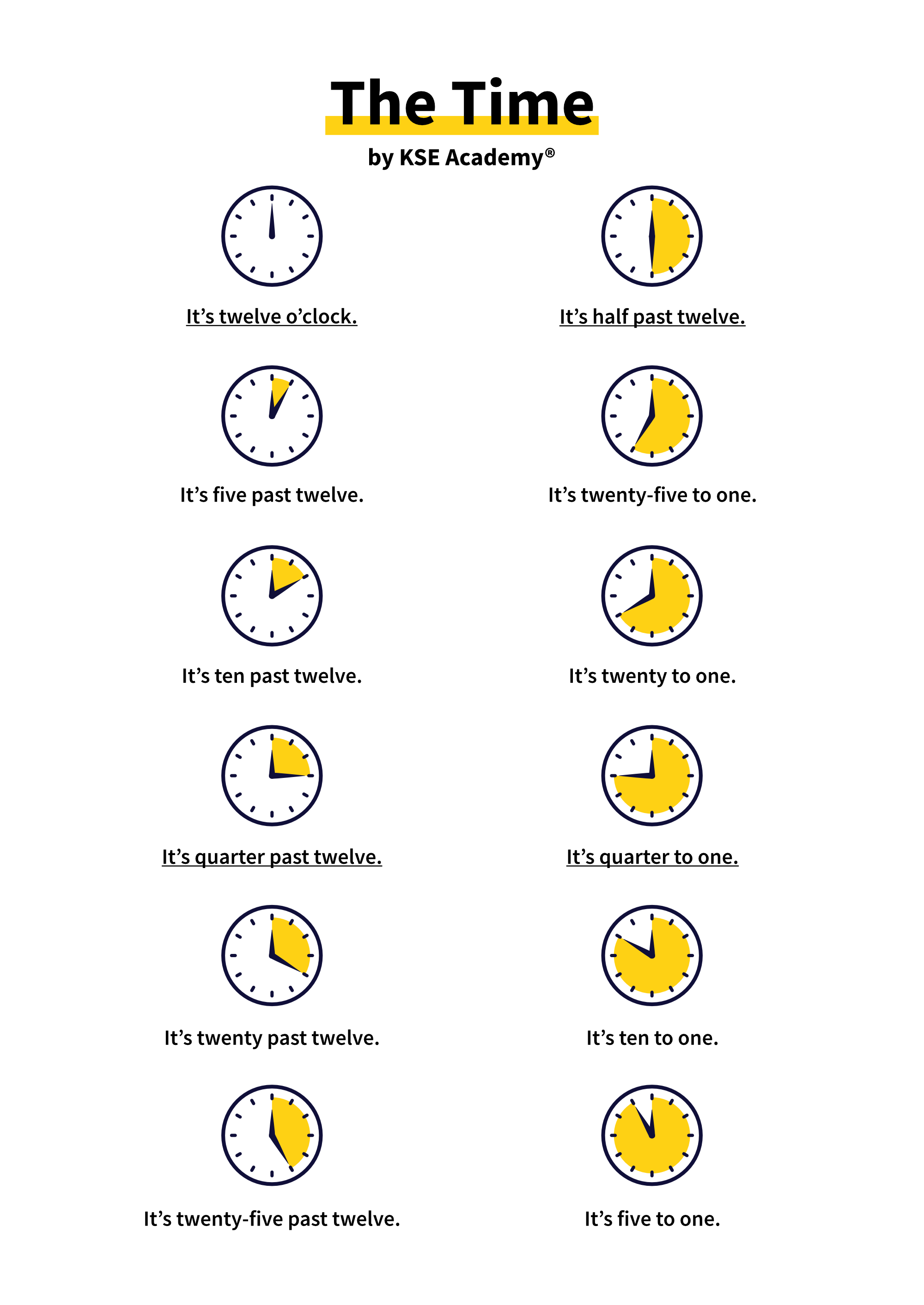 Horarios en ingles reloj sale