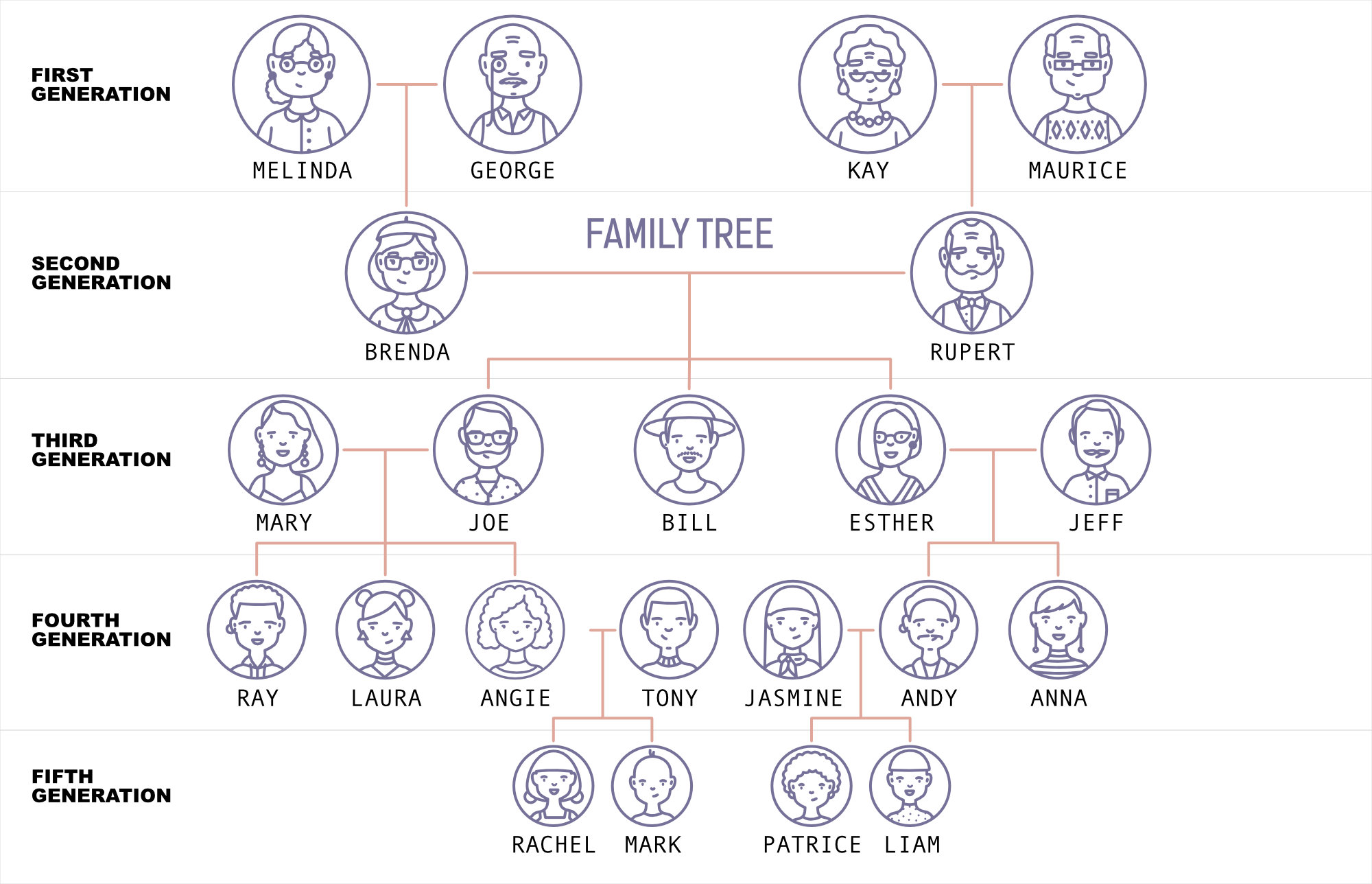 El árbol genealógico en inglés