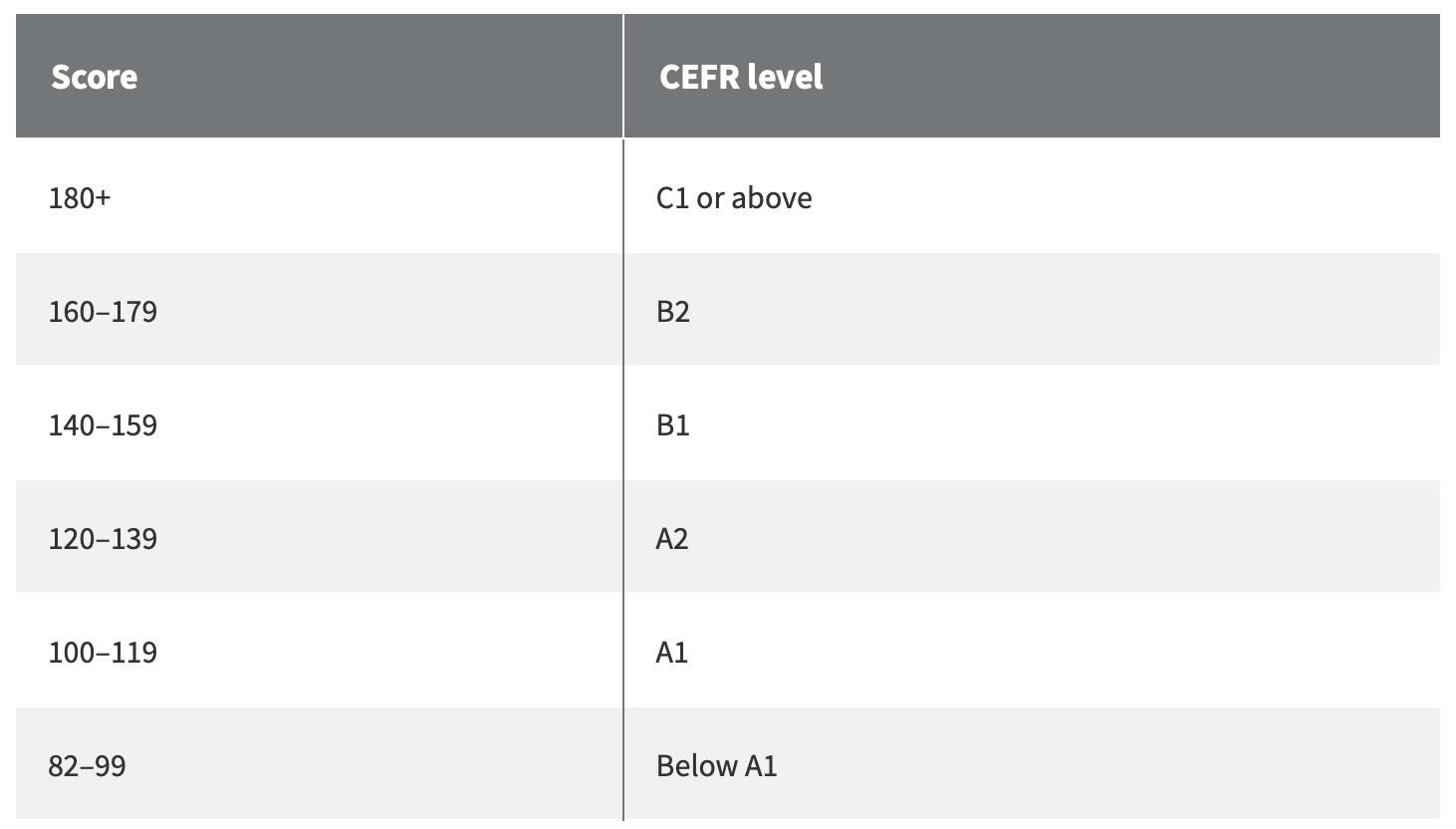 puntuaciones para aprobar linguaskill